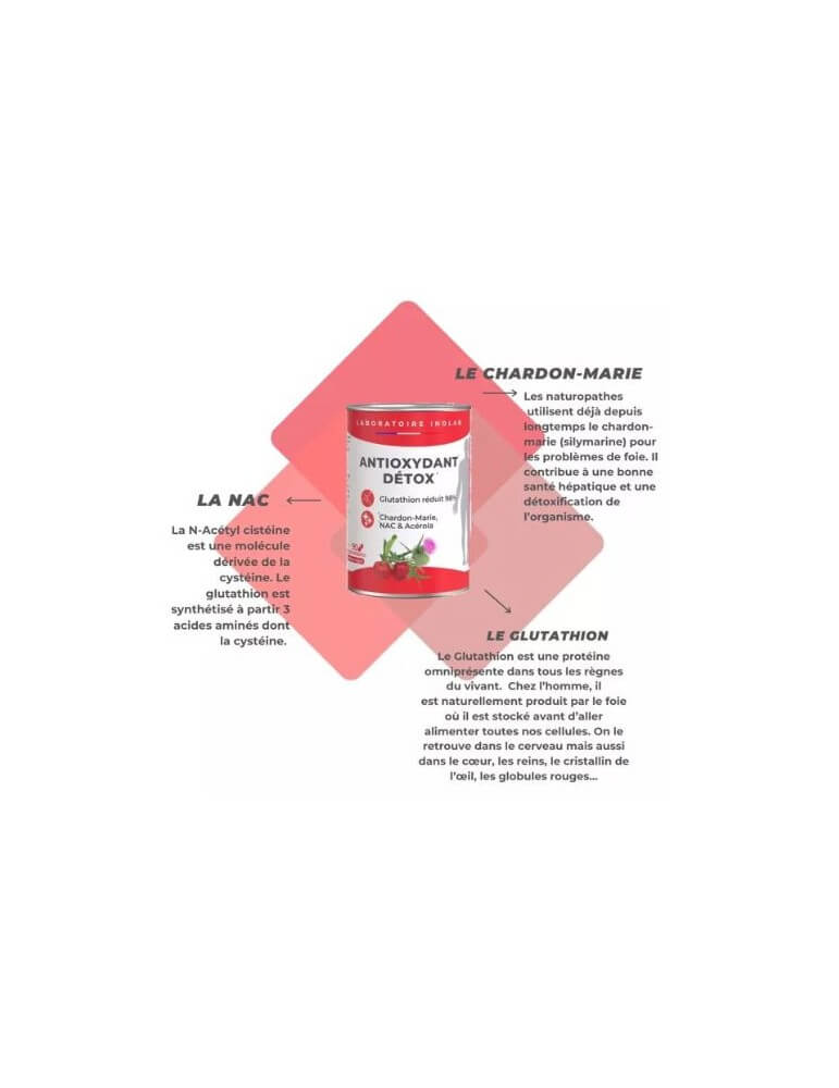 L-GLUTATHION + PRECURSEURS + N-ACETYL CYSTEINE