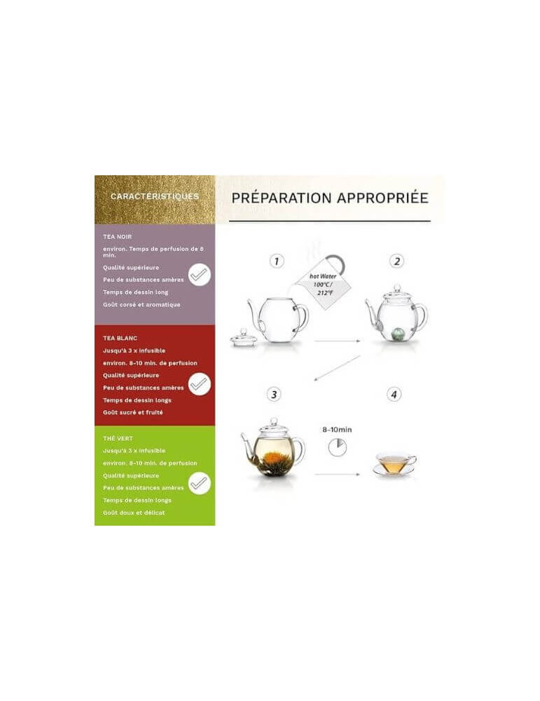 COFFRET FLEURS DE THE MIX