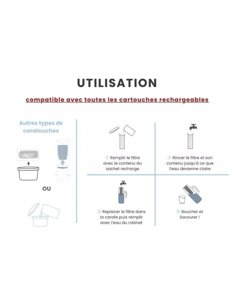 FILTRES SPECIAL NITRATES PFAS - Lot de 3 recharges