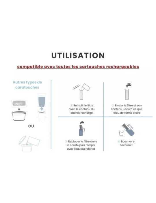 FILTRES SPECIAL NITRATES PFAS - Lot de 3 recharges
