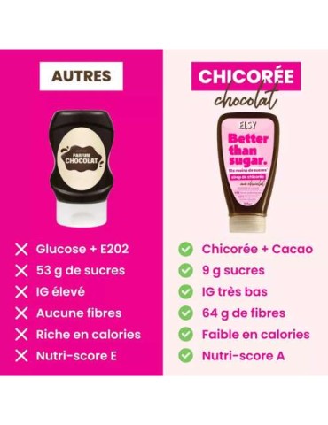 SIROP DE CHICOREE CHOCOLAT - 10 x moins de sucres 2