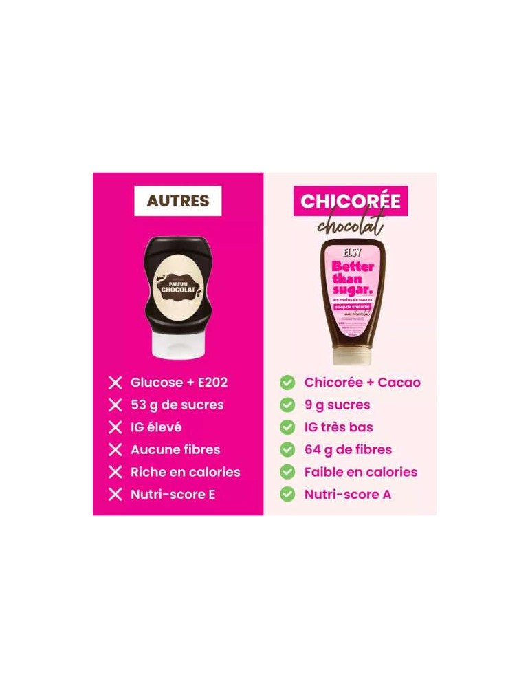 SIROP DE CHICOREE CHOCOLAT - 10 x moins de sucres
