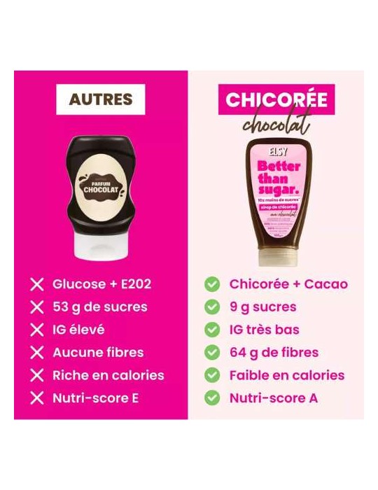 SIROP DE CHICOREE CHOCOLAT - 10 x moins de sucres