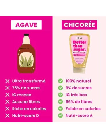 SIROP DE CHICOREE - 10 x moins de sucres 2