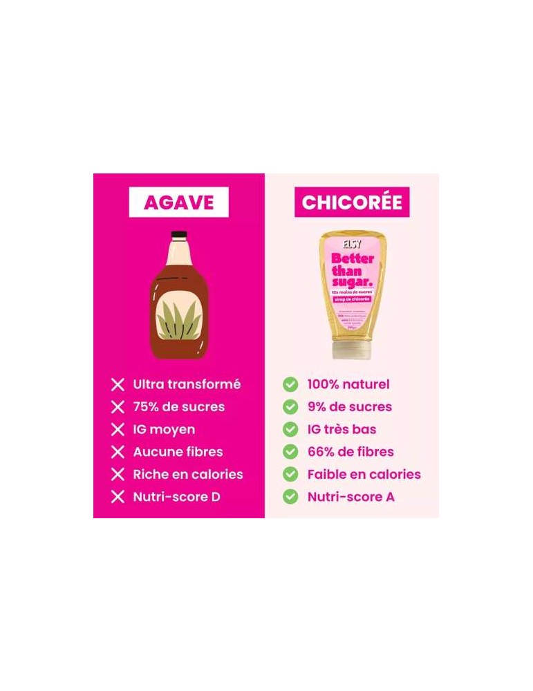 SIROP DE CHICOREE - 10 x moins de sucres