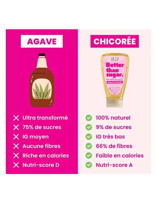 SIROP DE CHICOREE - 10 x moins de sucres