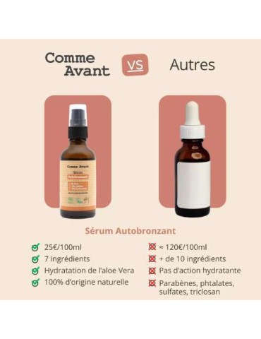 SERUM AUTOBRONZANT BIO 2