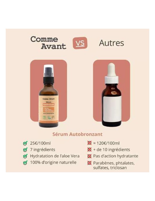 SERUM AUTOBRONZANT BIO